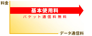 ご利用料金