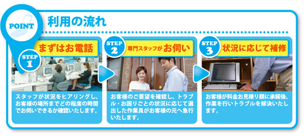 利用の流れ