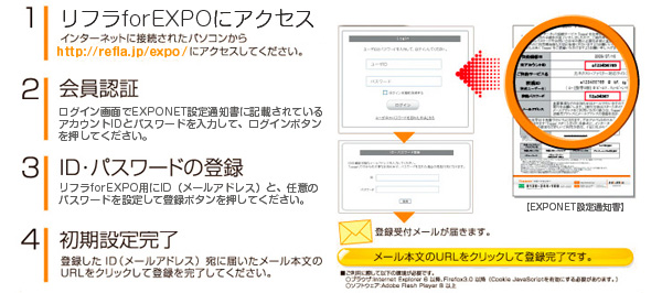 ご利用までの流れ