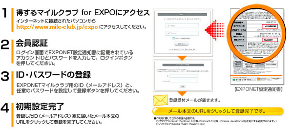 ご利用までの流れ