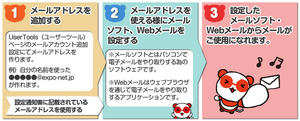 メール設定の流れの図